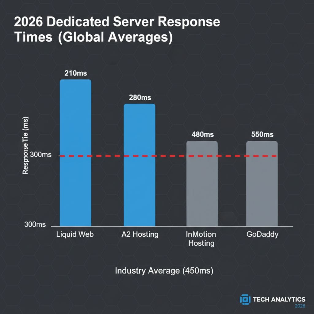 Best dedicated server hosting 2026 performance comparison chart Best dedicated server hosting 2026 performance comparison chart