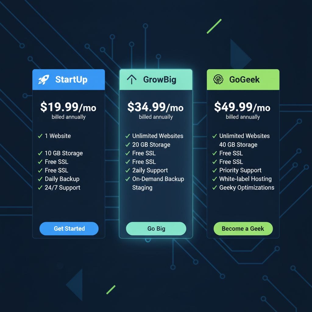 SiteGround Pricing Plans Comparison Table 2026