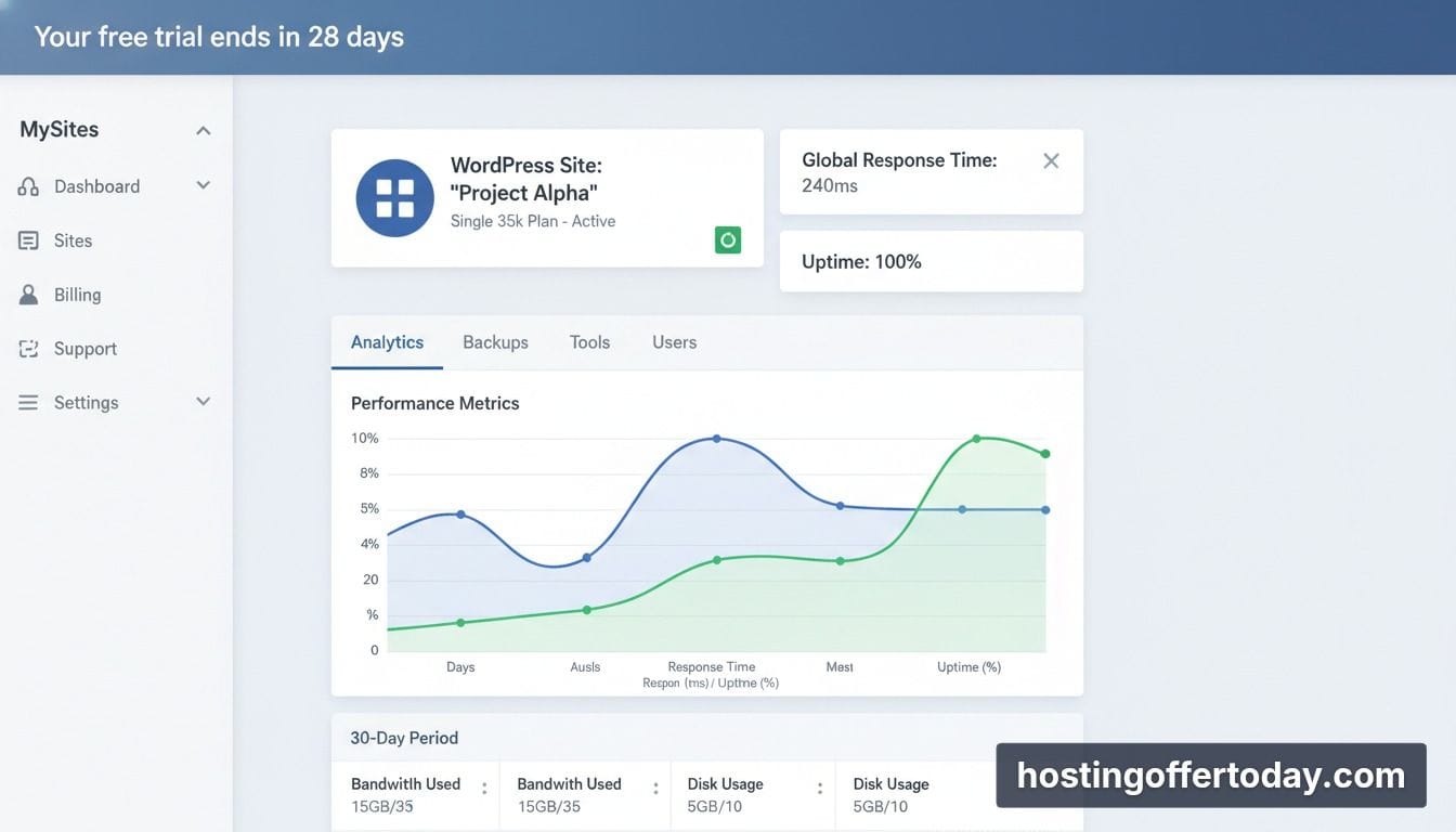 Kinsta first month free promotion dashboard showing cloud server speed tests and active trial status Kinsta first month free promotion dashboard showing cloud server speed tests and active trial status